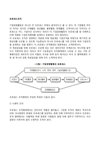 프로세스조직 레포트-2