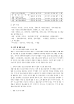 (청소년육성제도론, 공통) 청소년시설 방문보고서 작성-5