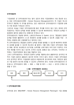 [인적자원관리] 인적자원관리계획, 인적자원에 대한 보상제도, 인적자원의 유지관리-2