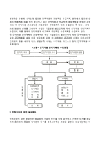 [인적자원관리] 인적자원관리계획, 인적자원에 대한 보상제도, 인적자원의 유지관리-3