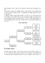 [인적자원관리] 인적자원관리계획, 인적자원에 대한 보상제도, 인적자원의 유지관리-4