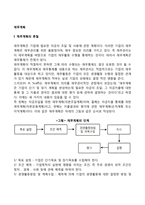 [재무계획] 재무계획의 본질과 내용(재무계획의 과정과 유형)-2