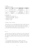 [방통대]청소년 봉사활동지도방법에 관해 이론적으로 정리한 후, 청소년교육시설의 직접방문이나 인터넷 등을 통하여 청소년봉사활동지도방법에 관한 자료를 수집하여 정리하고 평가하시오-5