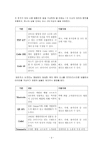 [방통대 2019-1]컴퓨터의 중앙처리장치, 기억장치에 대하여 교재, 인터넷, 참고문헌 등을 참조하여 자세히 설명하고 사용되는 운영체제의 역할을 설명하라. 또 QR코드를 만들어라-3