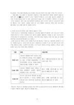 [방통대 2019-1]컴퓨터의 중앙처리장치, 기억장치에 대하여 교재, 인터넷, 참고문헌 등을 참조하여 자세히 설명하고 사용되는 운영체제의 역할을 설명하라. 또 QR코드를 만들어라-5