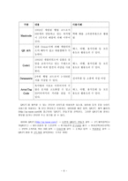 [방통대 2019-1]컴퓨터의 중앙처리장치, 기억장치에 대하여 교재, 인터넷, 참고문헌 등을 참조하여 자세히 설명하고 사용되는 운영체제의 역할을 설명하라. 또 QR코드를 만들어라-6