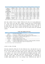 (방통대 국제경영학)프랑스 경제의 특징을 요약하고, 한국이 프랑스에서 어떤 것을 수입하고, 프랑스로 어떤 것을 수출하는 것이 유리할 지 자유롭게 서술하시오!!!-3
