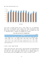 (방통대 국제경영학)프랑스 경제의 특징을 요약하고, 한국이 프랑스에서 어떤 것을 수입하고, 프랑스로 어떤 것을 수출하는 것이 유리할 지 자유롭게 서술하시오!!!-4
