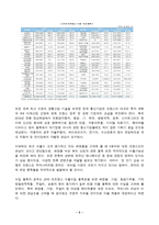 (방통대 국제경영학)프랑스 경제의 특징을 요약하고, 한국이 프랑스에서 어떤 것을 수입하고, 프랑스로 어떤 것을 수출하는 것이 유리할 지 자유롭게 서술하시오!!!-5