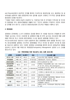 다양한 방법으로 윤리경영을 실천하는 기업들의 사례를 구체적으로 조사해 보고, 기업들이 윤리경영 수준을 높여야 하는 이유와 윤리경영 수준을 높일 수 있는 구체적인 실천방안에 대해 논하시오-4