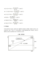 재무분석 및 재무비교(자본구성의 비교분석, 자산구성의 비교분석, 자본과 자산의 관계 비교분석, 손익 비교분석, 이익도표)-6