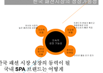 SPABrand성공실패사례-5