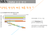 SPABrand성공실패사례-14