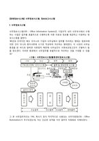 [경영정보시스템] 사무정보시스템, 정보보고시스템-1