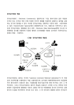 전자상거래의 개념-1