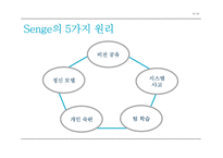 학습조직의 이해 & 사례 Learning Organization-12