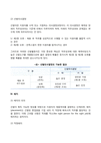 [인적자원관리]우수 인적자원 확보를 위하여 기업은 어떠한 노력을 기울여야 하는가-5