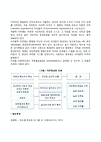 [인적자원관리]우수 인적자원 확보를 위하여 기업은 어떠한 노력을 기울여야 하는가-9