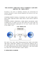 기업의 회계와 회계정보에 관하여 정의하고 회계정보의 중요성에 대하여 논하시오-4
