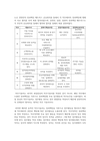 (성과관리론 공통) 실제 조직의 성과관리 제도를 조사하고, 어떠한 성과관리의 도구를 적용하여 활용하고 있는지 설명해보자-8