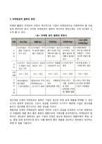 [마케팅관리의 발전] 마케팅관리의 의의와 발전단계, 마케팅관리 철학의 발전-3