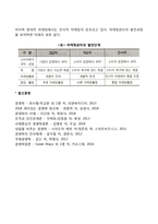 [마케팅관리의 발전] 마케팅관리의 의의와 발전단계, 마케팅관리 철학의 발전-5