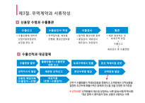 기업의 국제화 전략 vs 위대한 기업으로 살아남기-12