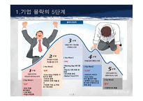 기업의 국제화 전략 vs 위대한 기업으로 살아남기-20