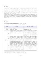 방통대(18학년도 1학기) 미디어와스토리텔링(공통) TV드라마 스토리텔링 분석-2