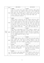 방통대(18학년도 1학기) 미디어와스토리텔링(공통) TV드라마 스토리텔링 분석-3
