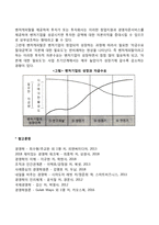 벤처캐피탈 레포트-2