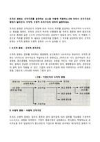 조직의 분화는 조직구조를 결정하는 요소를 어떻게 적용하느냐에 따라서 조직구조의 형태가 달라진다 수직적, 수평적 조직구조에 대하여 설명하세요-1