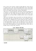조직의 분화는 조직구조를 결정하는 요소를 어떻게 적용하느냐에 따라서 조직구조의 형태가 달라진다 수직적, 수평적 조직구조에 대하여 설명하세요-2