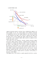 [방통대 2019-1]최저임금 상승이 경제에 미치는 영향, 열등재의 상승에 따른 대체효과와 소득효과, 수요의 가격 탄력성 개념을 설명하시오.-4