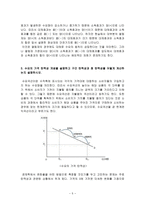 [방통대 2019-1]최저임금 상승이 경제에 미치는 영향, 열등재의 상승에 따른 대체효과와 소득효과, 수요의 가격 탄력성 개념을 설명하시오.-5
