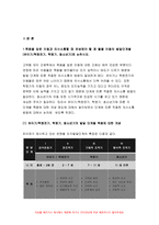 고위험모아간호학2019}죽음을 앞둔 아동과 의사소통할 때 유념해야 할 점 들을 아동의 발달단계별 고위험모아간호학 (유아기/학령전기, 학령기, 청소년기)로 논하시오 고위험모아간호학 고위험 신생아를 분류하는 기준에 대해 설명하고, 고위험 신생아의 발생빈도를 감소시키기 위한 방안과 고위험 신생아의 체온 유지를 위해 간호사가 유념해야 할 것들에 대해 논하시오 고위-4