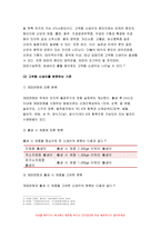 고위험모아간호학2019}죽음을 앞둔 아동과 의사소통할 때 유념해야 할 점 들을 아동의 발달단계별 고위험모아간호학 (유아기/학령전기, 학령기, 청소년기)로 논하시오 고위험모아간호학 고위험 신생아를 분류하는 기준에 대해 설명하고, 고위험 신생아의 발생빈도를 감소시키기 위한 방안과 고위험 신생아의 체온 유지를 위해 간호사가 유념해야 할 것들에 대해 논하시오 고위-7