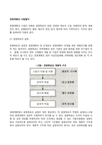경영계획의 수립절차-2