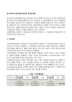 동기부여의 과정이론(기대이론, 공정성이론)-1