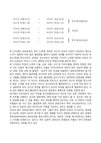 동기부여의 과정이론(기대이론, 공정성이론)-3