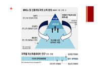 저소득층(BOP) 시장에서 신성장동력 찾기-6