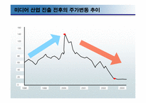 비벤디 유니버설의 미디어 산업 진출 실패가 주는 교훈-9