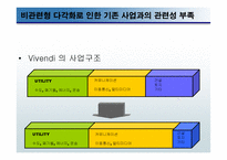 비벤디 유니버설의 미디어 산업 진출 실패가 주는 교훈-14