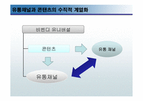 비벤디 유니버설의 미디어 산업 진출 실패가 주는 교훈-18