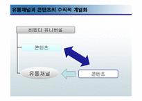비벤디 유니버설의 미디어 산업 진출 실패가 주는 교훈-19