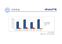 내가 주인인 미디어 아프리카 TV-12