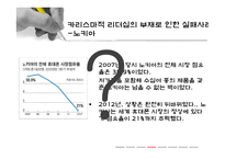 리더십의 운용과 개발사례-15