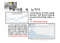 리더십의 운용과 개발사례-20
