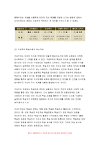 성인학습및상담론 2019-행동주의 학습이론, 인본주의 학습이론, 구성주의 학습이론을 비교·설명하고, 성인의 자기주도적 학습과의 관련성을 논하시오 성인학습 및 상담론 성인학습및상담론 성인학습및상담론-8