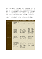 성인학습및상담론 2019-행동주의 학습이론, 인본주의 학습이론, 구성주의 학습이론을 비교·설명하고, 성인의 자기주도적 학습과의 관련성을 논하시오 성인학습 및 상담론 성인학습및상담론 성인학습및상담론-9
